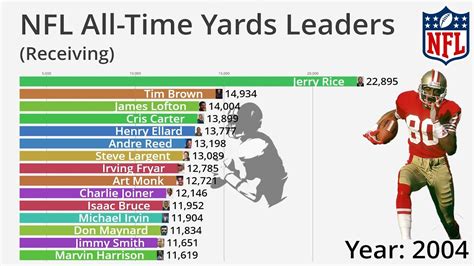 receiving yards leaders